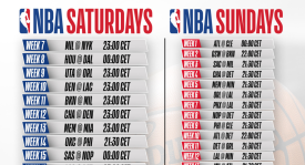 字母哥数据亮眼，东契奇25+14+9惊艳全场领跑最佳球员提名