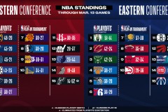 勇士队杜兰特留队决定：库里力挺，新赛季辉煌可期